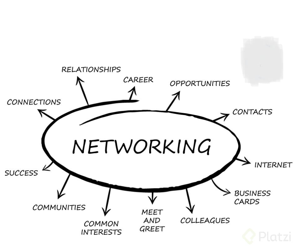 what-is-networking-and-why-it-is-important-platzi